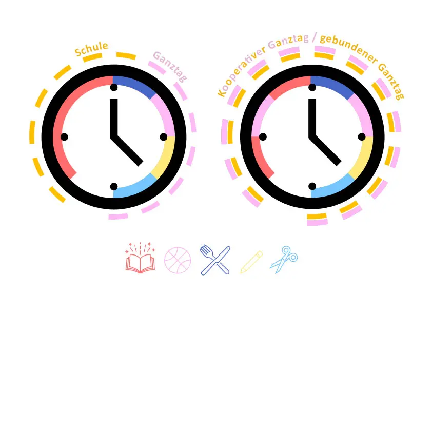 Ganztag und Raum Grafik by conceptk