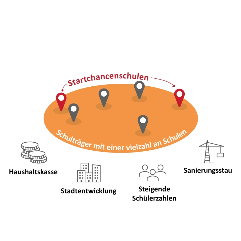 Startchancen Programm Grafik, Startchancenschulen, Schulträger mit einer Vielzahl an Schulen